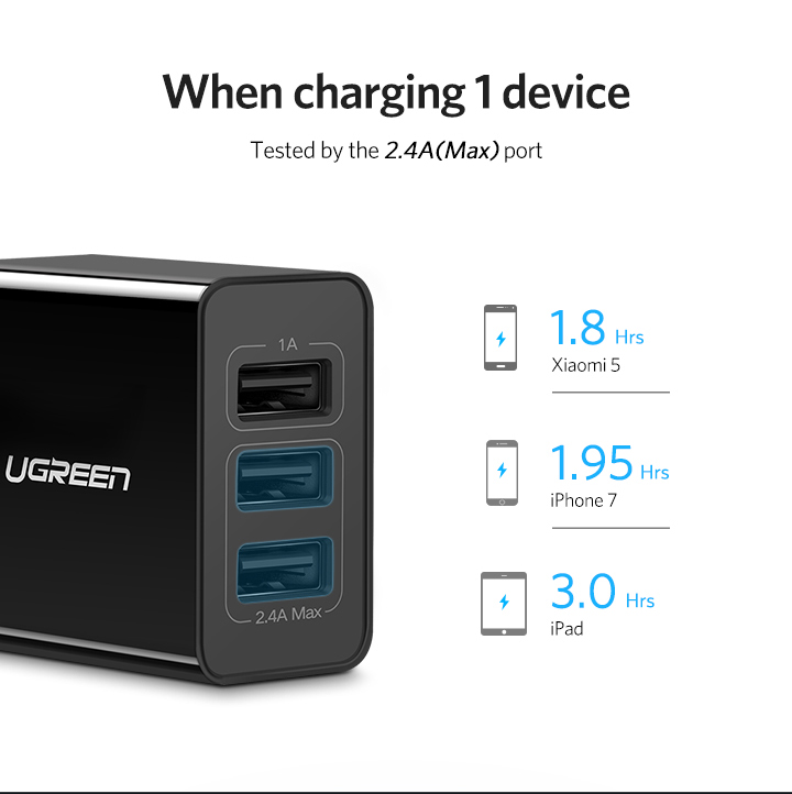 ADAPTADOR DE 3 PUERTOS UGREEN